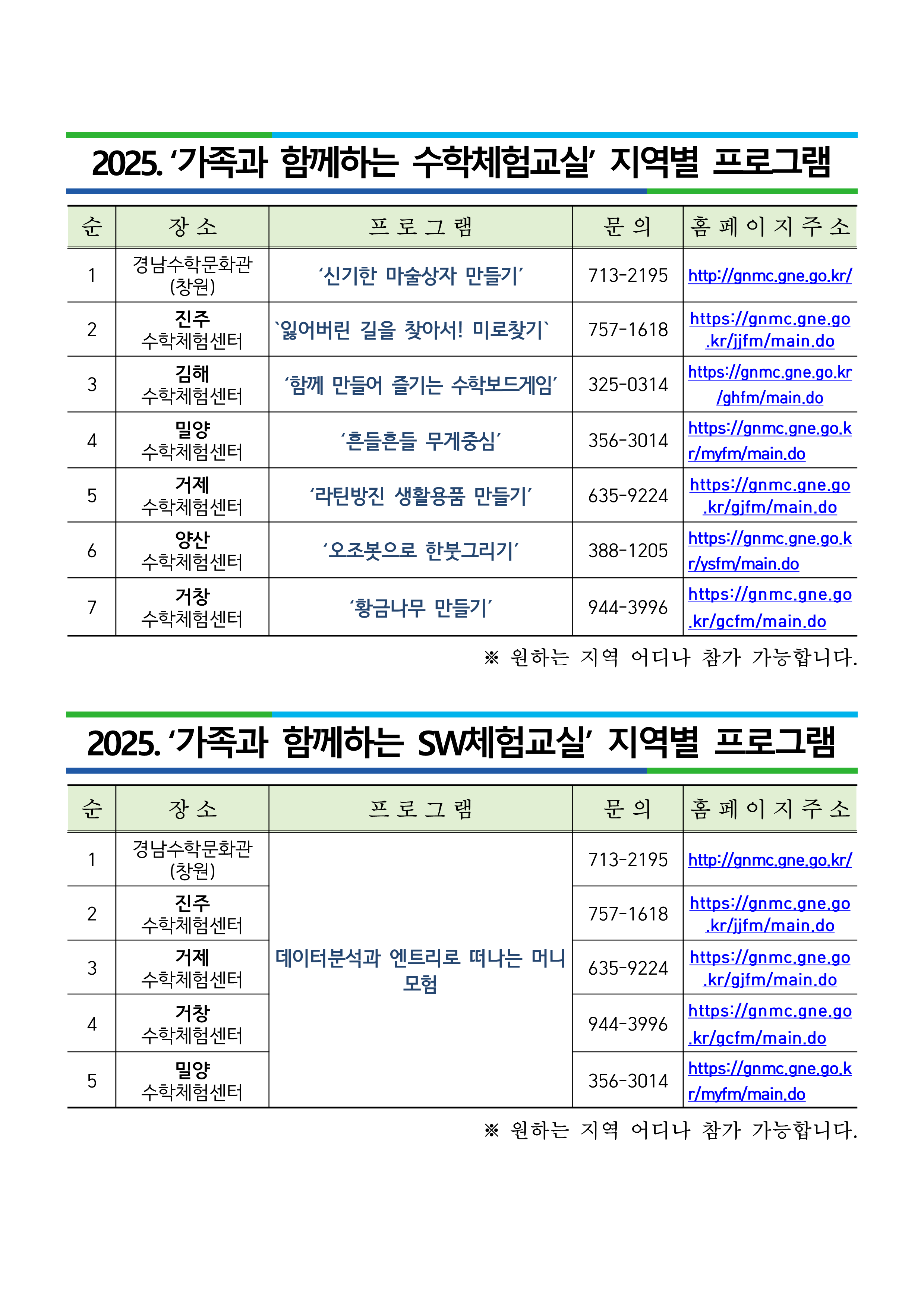 2025. 가족과 함께하는 수학·SW체험교실 지역별 프로그램.png