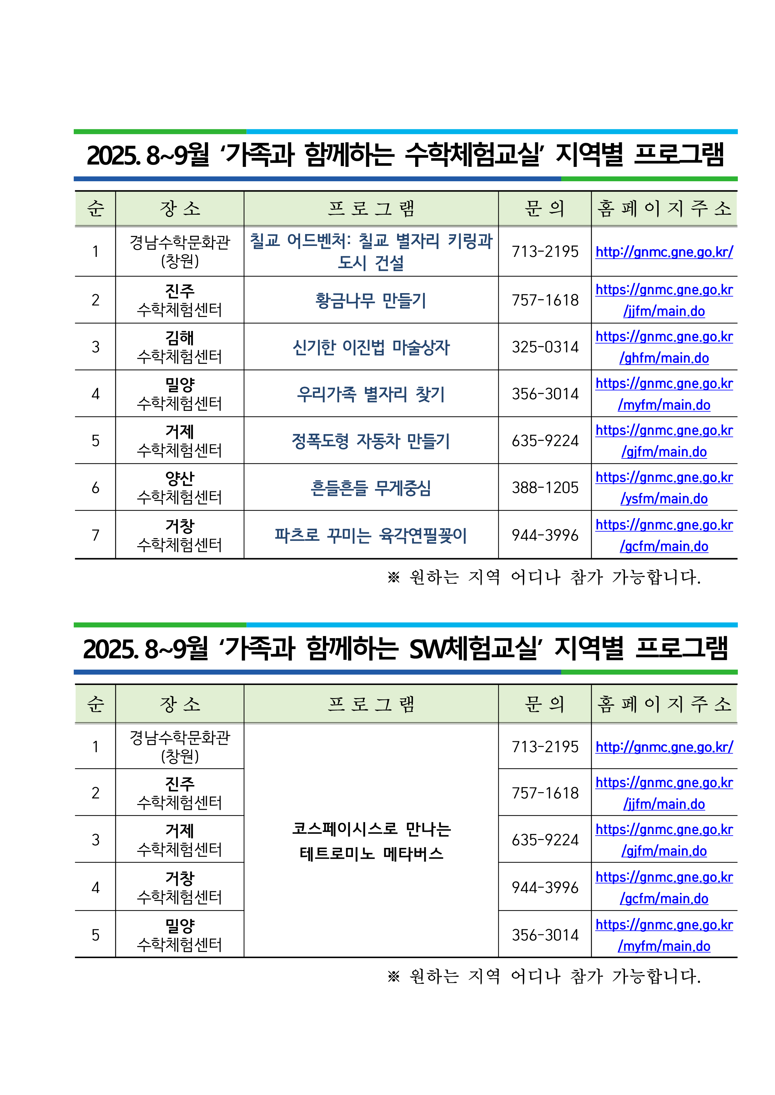 가족과 함께하는 수학체험, SW체험교실 지역별 프로그램 안내.png